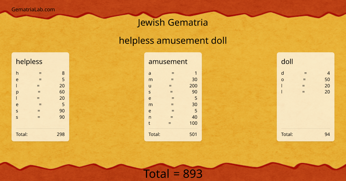 helpless amusement doll in jewish Gematria